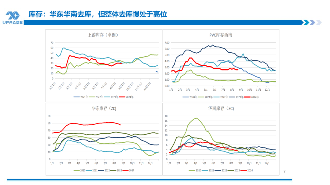 PVC周报：BIS确定延期,出口接单持续放量,美降息升温 V触底反弹作震荡（8.23）