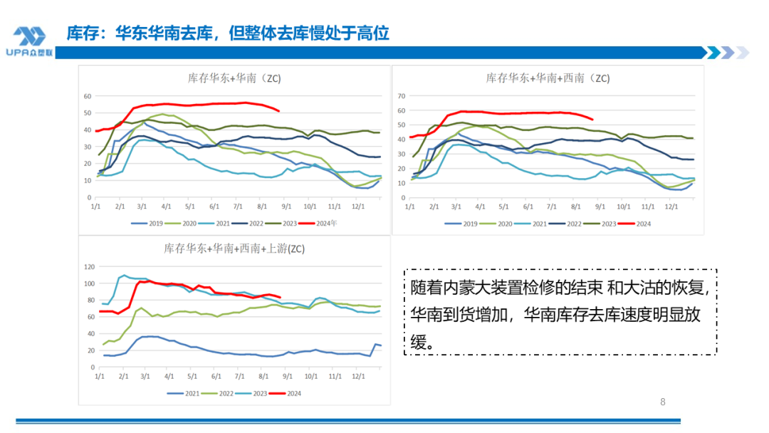 PVC周报：BIS确定延期,出口接单持续放量,美降息升温 V触底反弹作震荡（8.23）