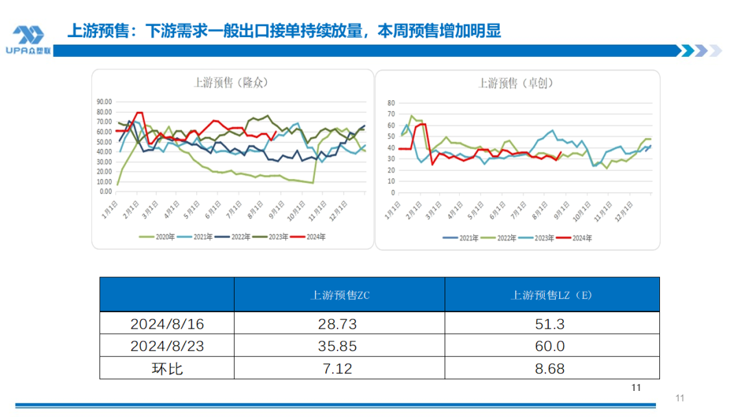 PVC周报：BIS确定延期,出口接单持续放量,美降息升温 V触底反弹作震荡（8.23）