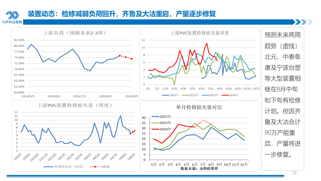 PVC周报：BIS确定延期,出口接单持续放量,美降息升温 V触底反弹作震荡（8.23）