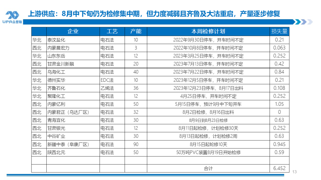 PVC周报：BIS确定延期,出口接单持续放量,美降息升温 V触底反弹作震荡（8.23）