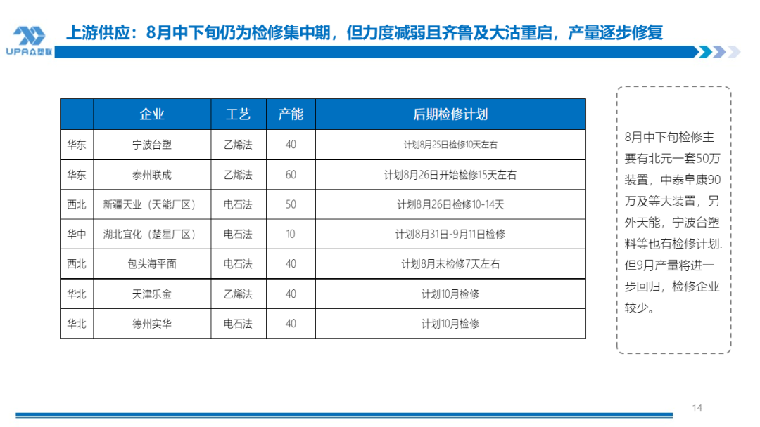 PVC周报：BIS确定延期,出口接单持续放量,美降息升温 V触底反弹作震荡（8.23）