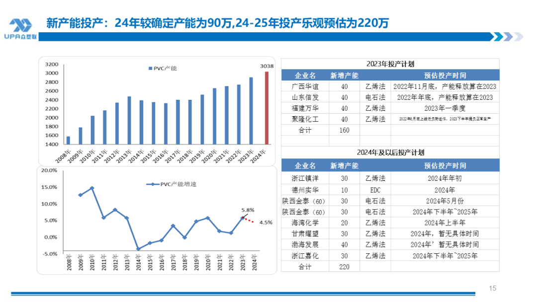 PVC周报：BIS确定延期,出口接单持续放量,美降息升温 V触底反弹作震荡（8.23）