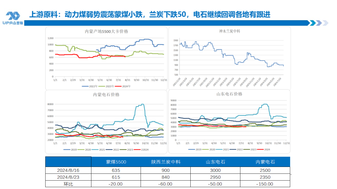 PVC周报：BIS确定延期,出口接单持续放量,美降息升温 V触底反弹作震荡（8.23）