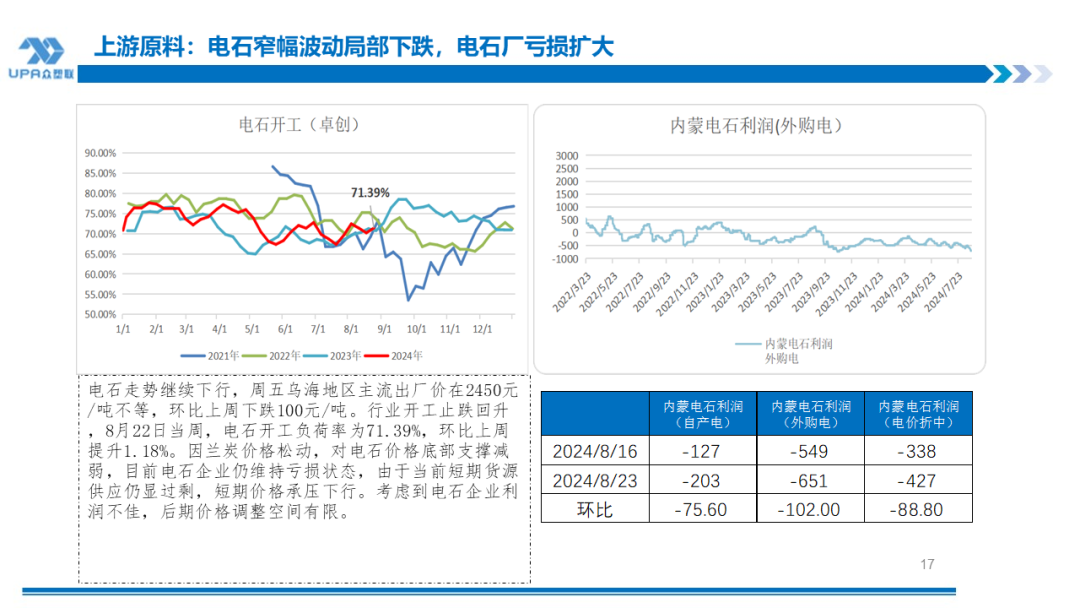 PVC周报：BIS确定延期,出口接单持续放量,美降息升温 V触底反弹作震荡（8.23）