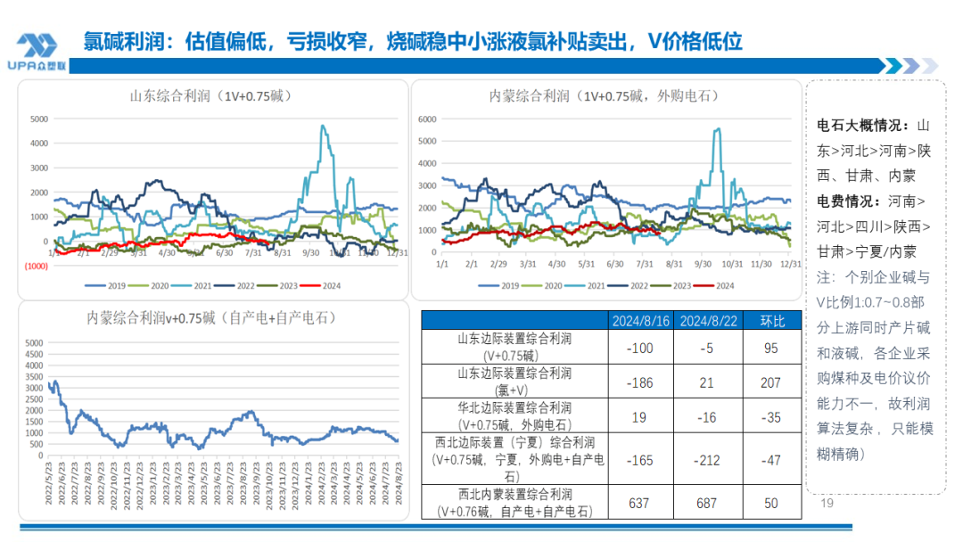 PVC周报：BIS确定延期,出口接单持续放量,美降息升温 V触底反弹作震荡（8.23）