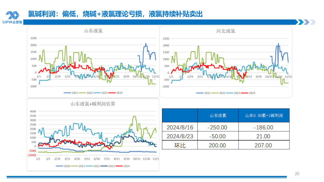 PVC周报：BIS确定延期,出口接单持续放量,美降息升温 V触底反弹作震荡（8.23）