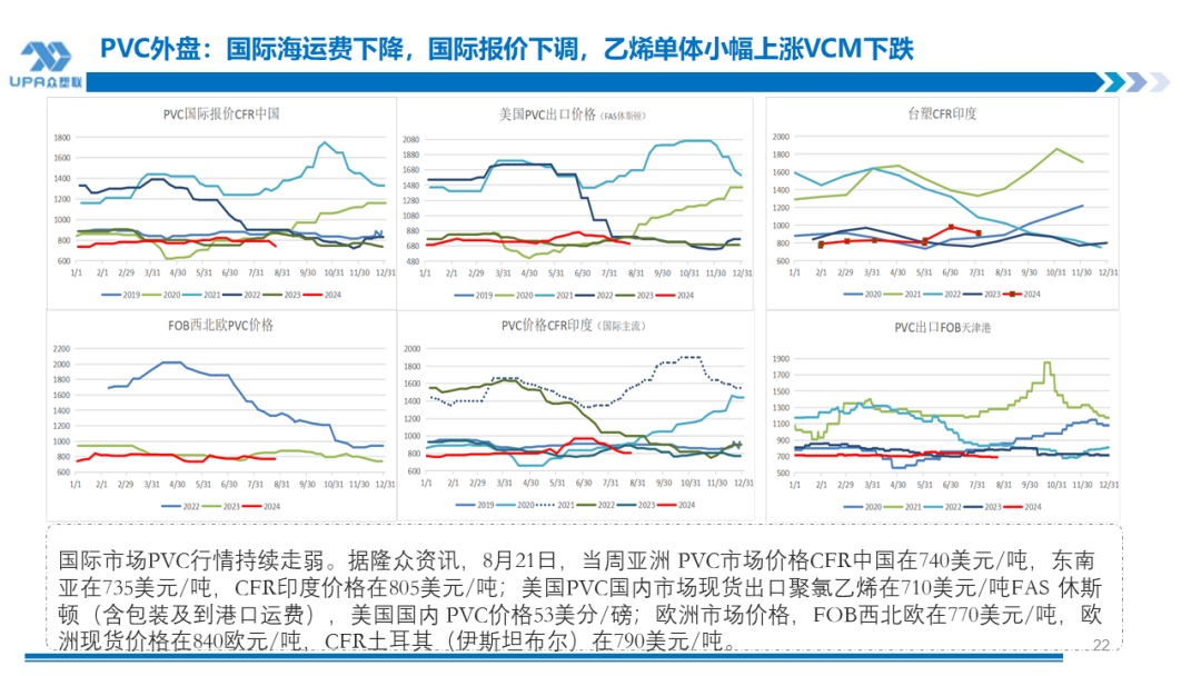 PVC周报：BIS确定延期,出口接单持续放量,美降息升温 V触底反弹作震荡（8.23）