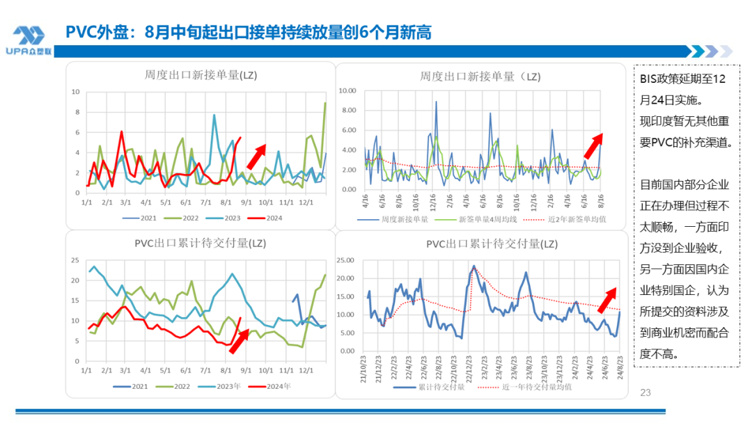 PVC周报：BIS确定延期,出口接单持续放量,美降息升温 V触底反弹作震荡（8.23）