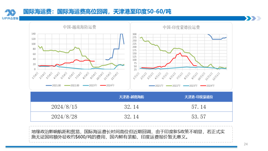 PVC周报：BIS确定延期,出口接单持续放量,美降息升温 V触底反弹作震荡（8.23）