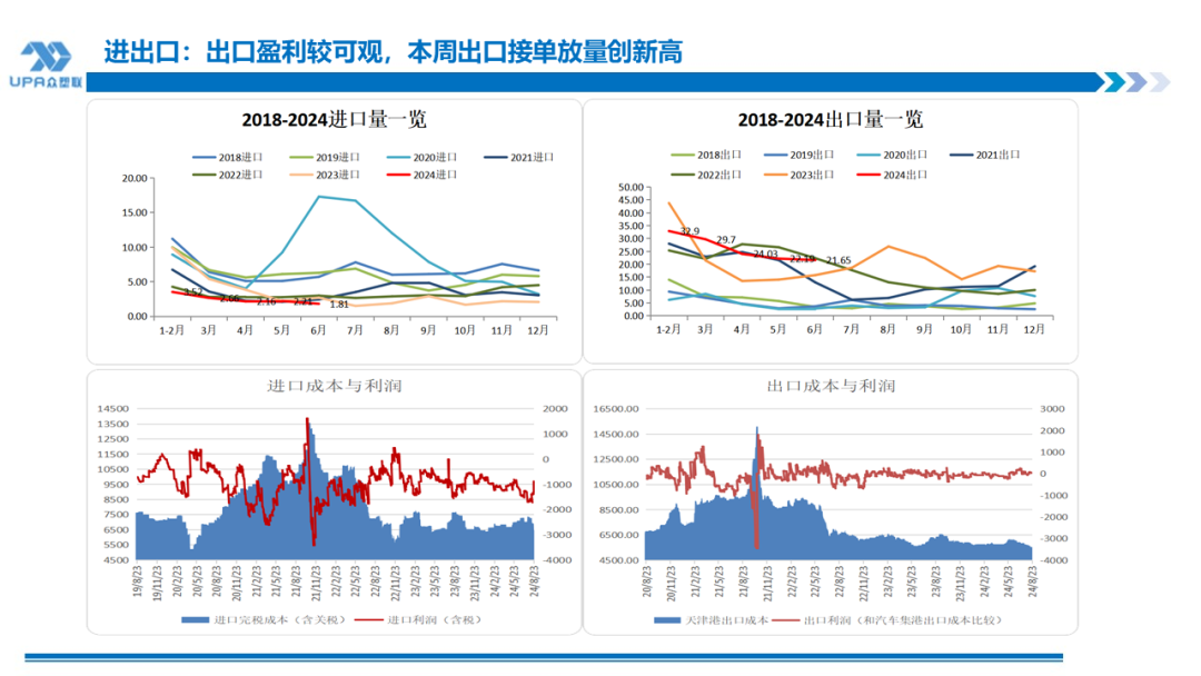 PVC周报：BIS确定延期,出口接单持续放量,美降息升温 V触底反弹作震荡（8.23）