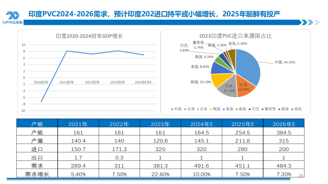 PVC周报：BIS确定延期,出口接单持续放量,美降息升温 V触底反弹作震荡（8.23）