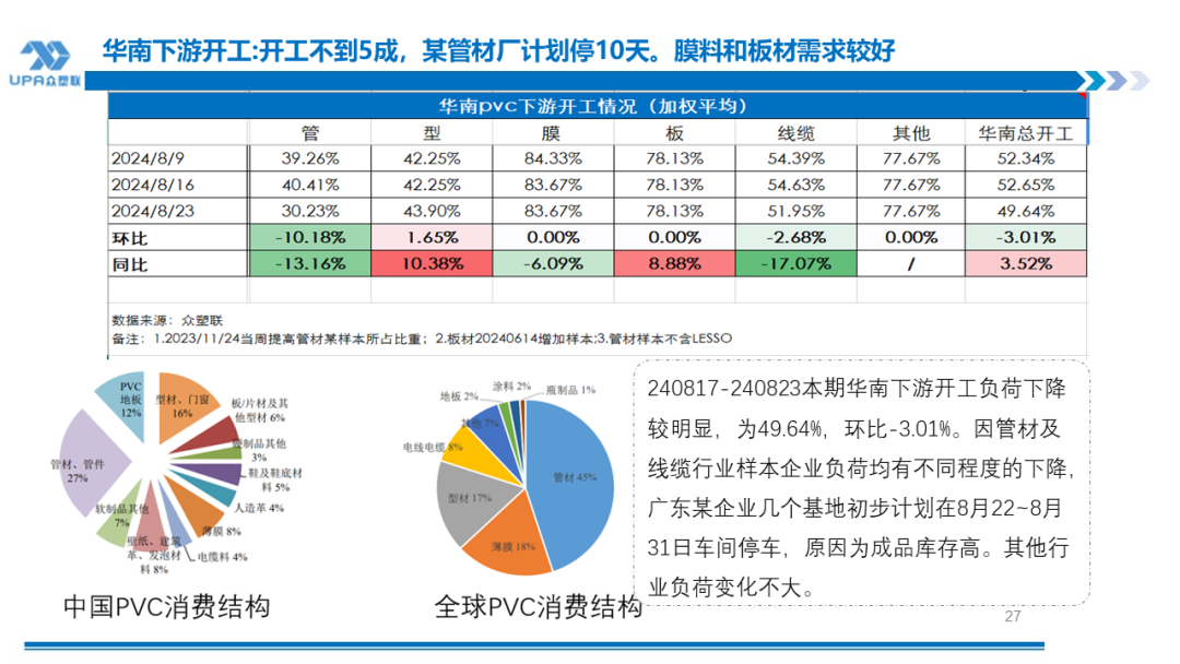 PVC周报：BIS确定延期,出口接单持续放量,美降息升温 V触底反弹作震荡（8.23）