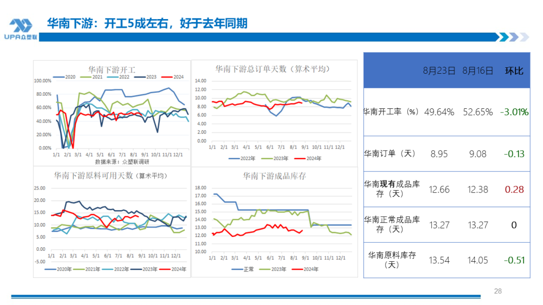 PVC周报：BIS确定延期,出口接单持续放量,美降息升温 V触底反弹作震荡（8.23）