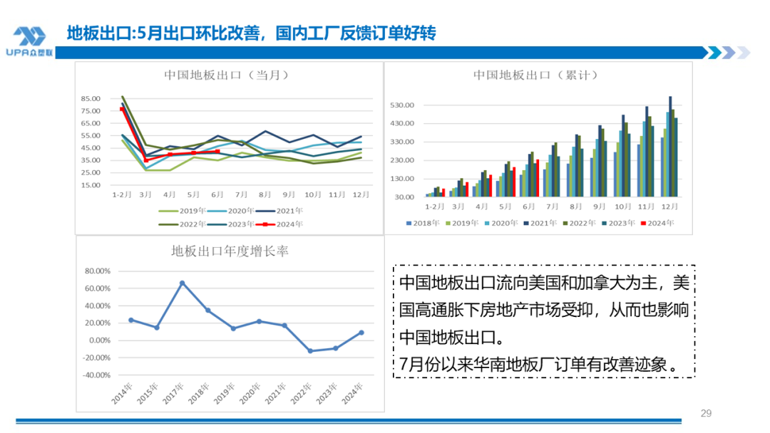 PVC周报：BIS确定延期,出口接单持续放量,美降息升温 V触底反弹作震荡（8.23）