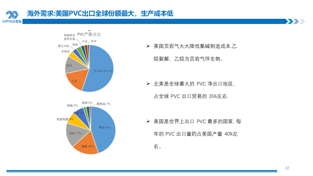 PVC周报：BIS确定延期,出口接单持续放量,美降息升温 V触底反弹作震荡（8.23）