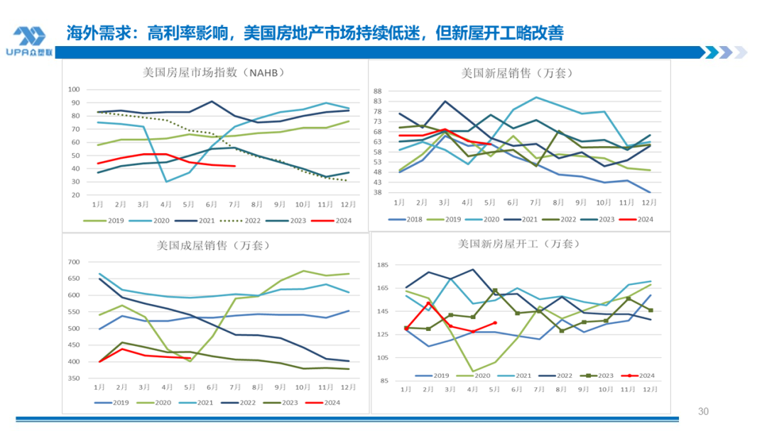 PVC周报：BIS确定延期,出口接单持续放量,美降息升温 V触底反弹作震荡（8.23）