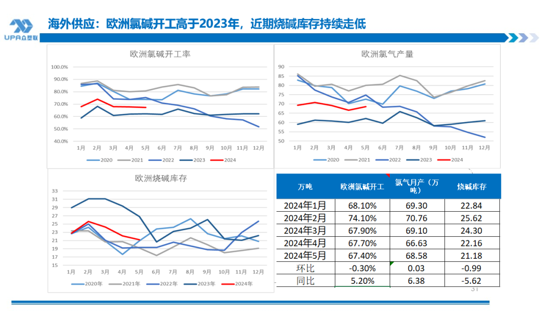 PVC周报：BIS确定延期,出口接单持续放量,美降息升温 V触底反弹作震荡（8.23）