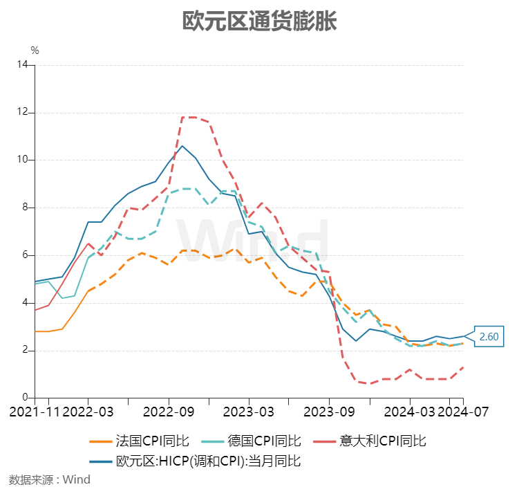 欧央行高官密集发声，都指向这件事！