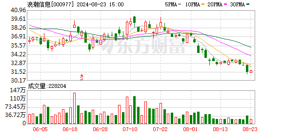 开源证券给予浪潮信息买入评级 公司信息更新报告：下游需求旺盛 全栈布局助推“AI+”落地