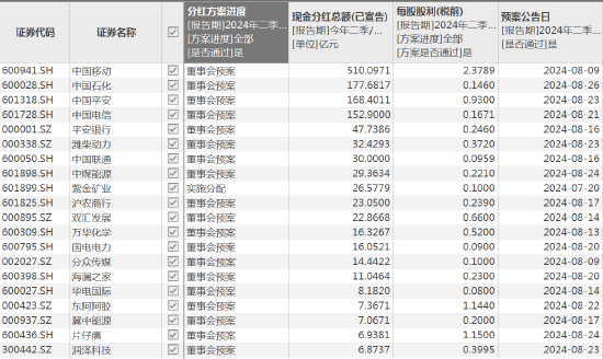 大利好，A股纪录刷新，周一见！