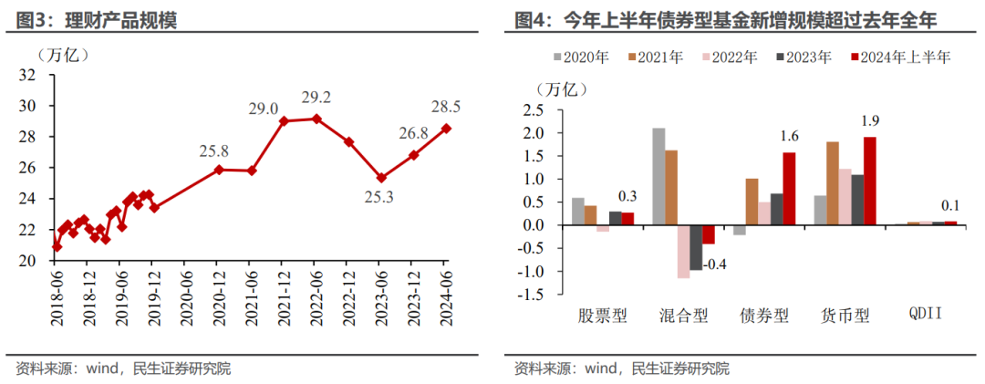 债市的脆弱点在哪？