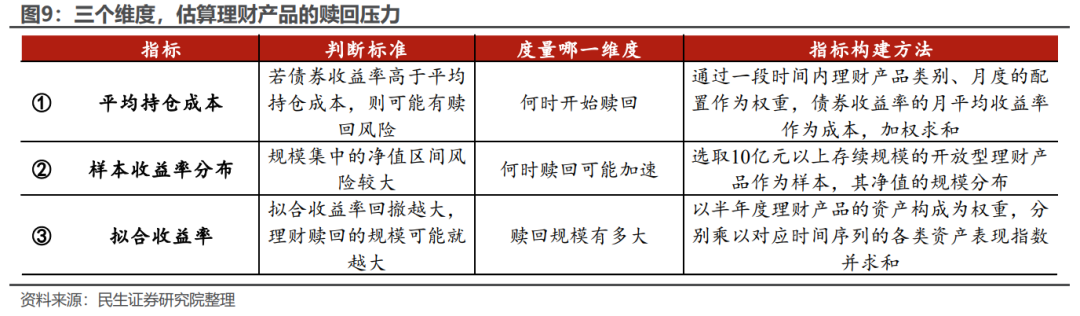 债市的脆弱点在哪？