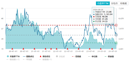 ETF日报：游戏行业估值处历史低位，AI、AR/MR等新技术持续推进和落地，关注游戏ETF