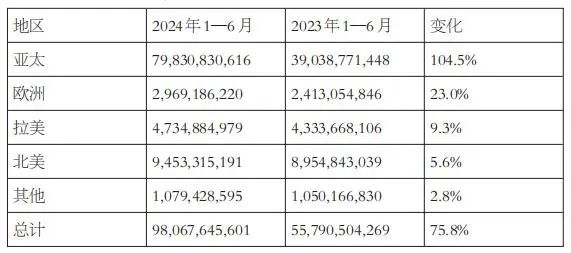 上半年全球期权总成交翻倍，增量来自这里