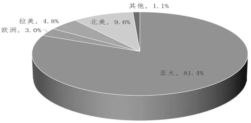 上半年全球期权总成交翻倍，增量来自这里