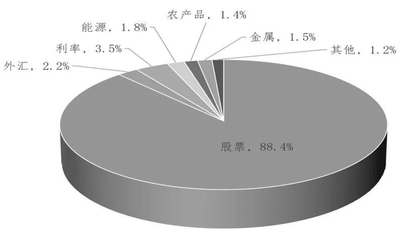 上半年全球期权总成交翻倍，增量来自这里