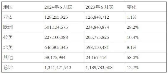 上半年全球期权总成交翻倍，增量来自这里