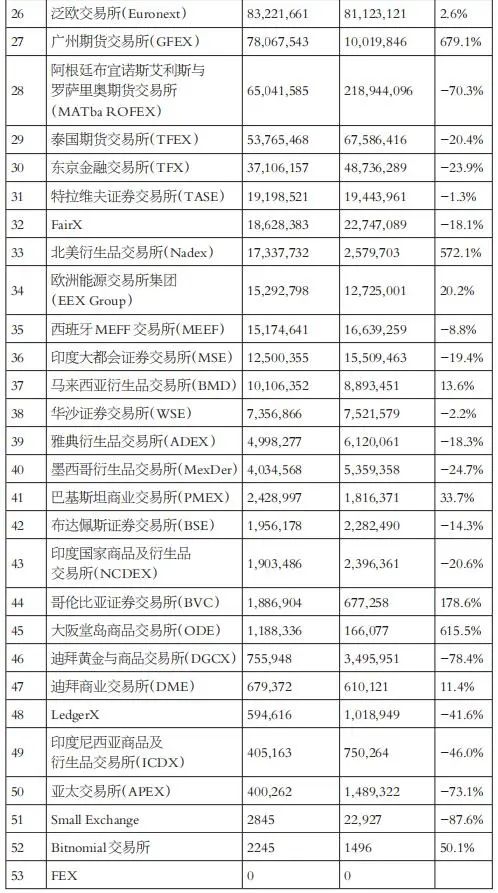 上半年全球期权总成交翻倍，增量来自这里