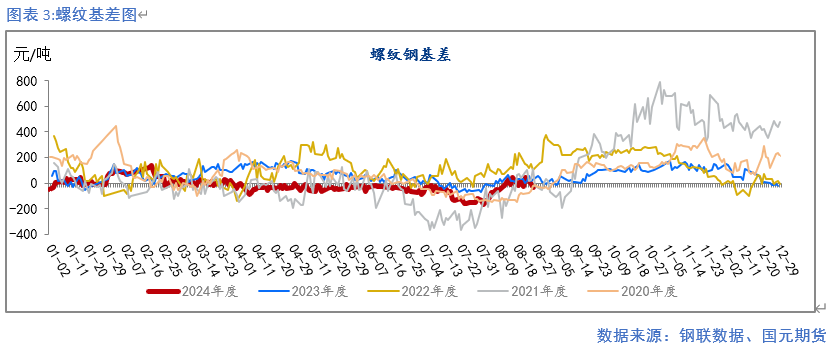 【钢材月报】降产去库 底部显现