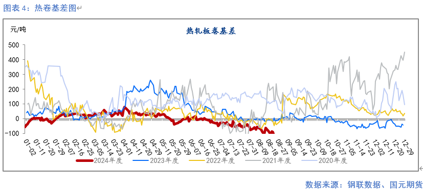 【钢材月报】降产去库 底部显现