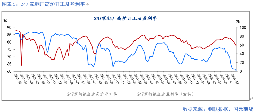 【钢材月报】降产去库 底部显现