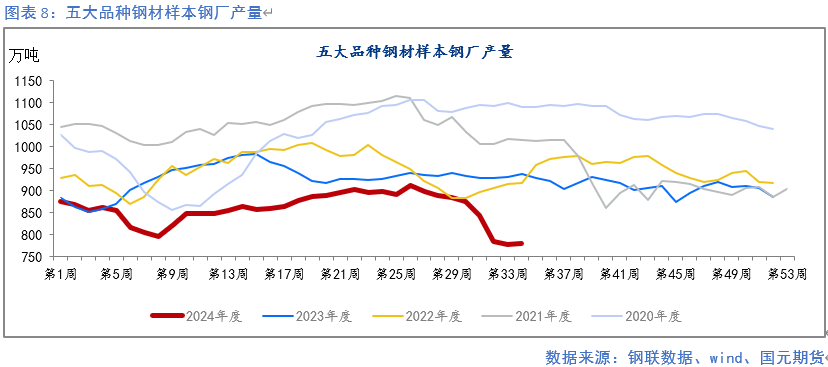 【钢材月报】降产去库 底部显现