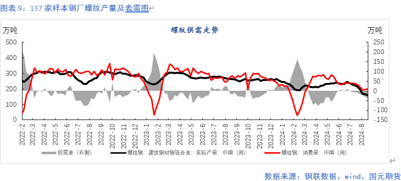 【钢材月报】降产去库 底部显现