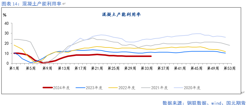 【钢材月报】降产去库 底部显现