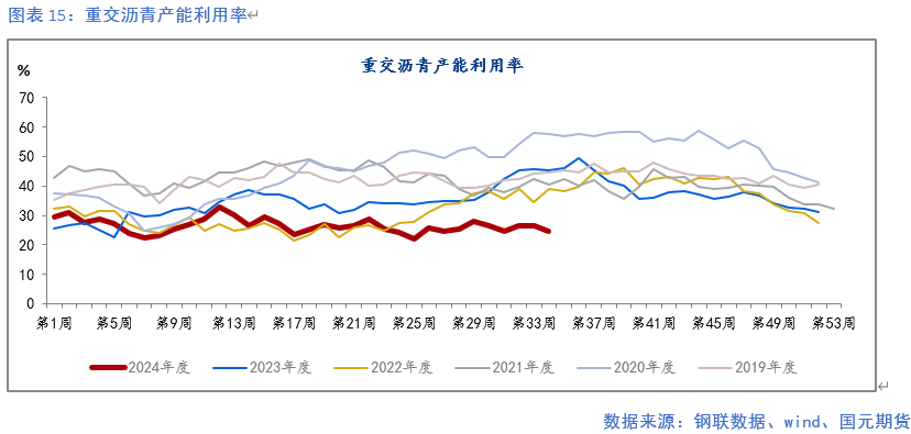 【钢材月报】降产去库 底部显现