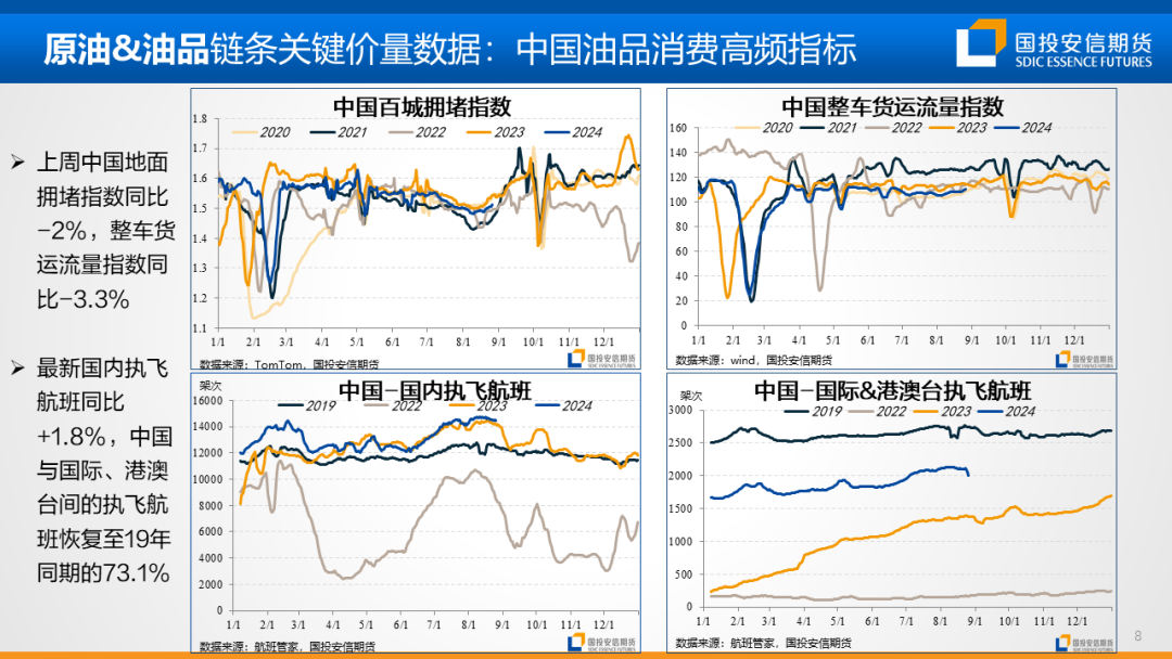 地缘扰动风声再起，油价重心仍持偏空展望