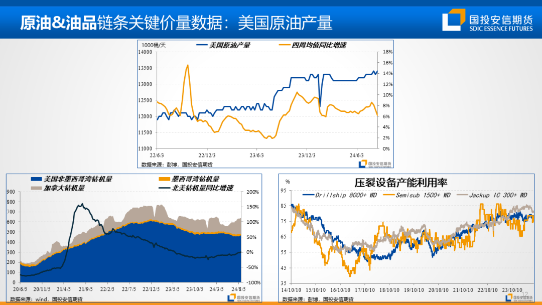 地缘扰动风声再起，油价重心仍持偏空展望