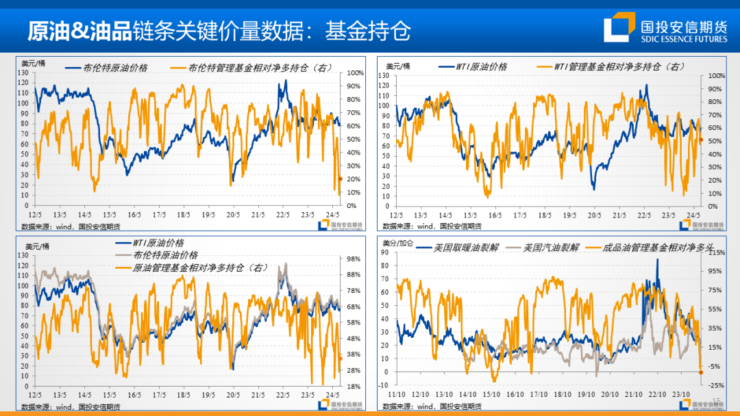 地缘扰动风声再起，油价重心仍持偏空展望