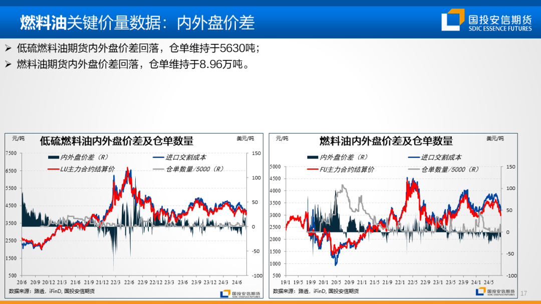 地缘扰动风声再起，油价重心仍持偏空展望