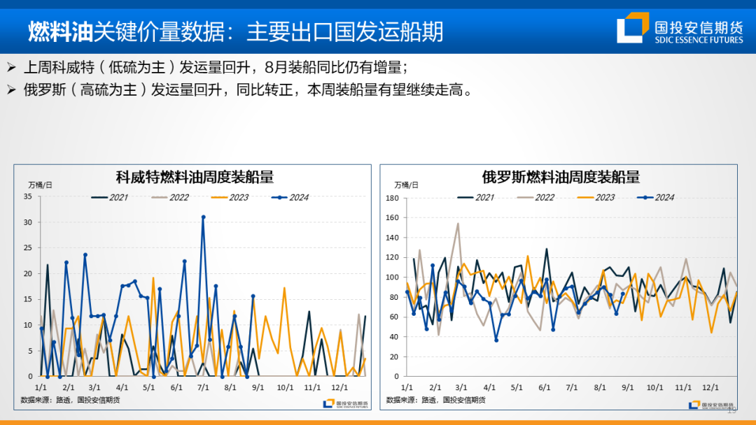 地缘扰动风声再起，油价重心仍持偏空展望