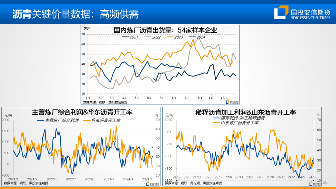 地缘扰动风声再起，油价重心仍持偏空展望