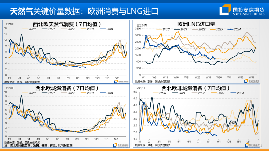 地缘扰动风声再起，油价重心仍持偏空展望