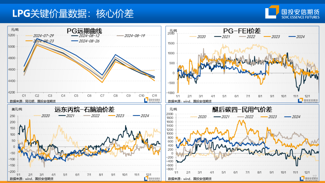 地缘扰动风声再起，油价重心仍持偏空展望