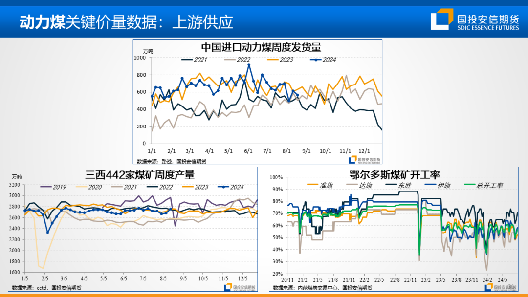 地缘扰动风声再起，油价重心仍持偏空展望