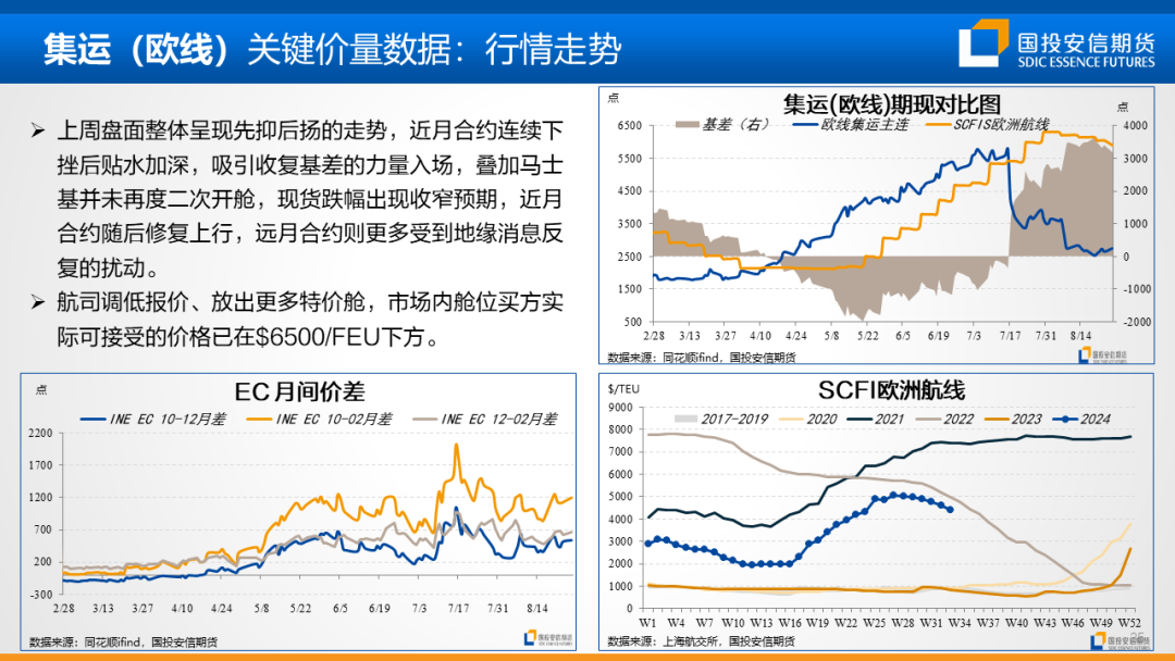 地缘扰动风声再起，油价重心仍持偏空展望